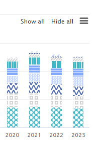 show-all